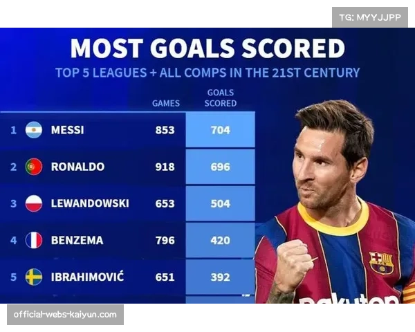 福布斯公布年度足球球员收入榜C罗梅西本泽马位列前三引热议