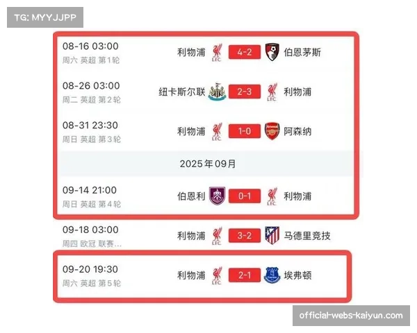 英超赛场利物浦强强对话胜率骤降 从68%跌至33%成卫冕障碍