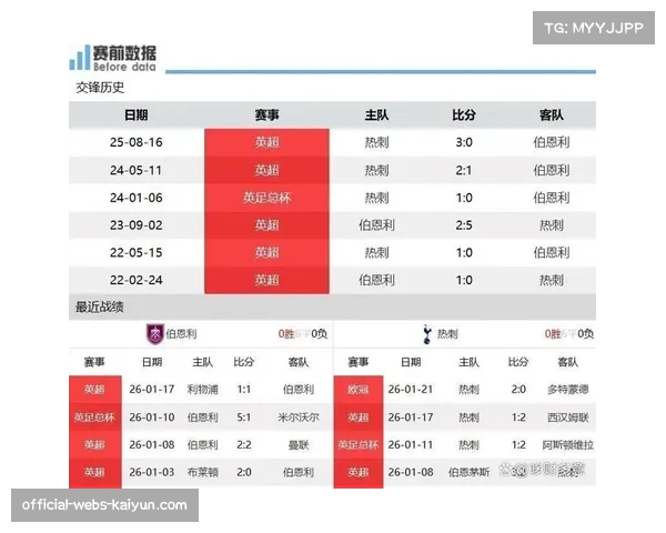 伯恩利19分深陷降级区，保级形势严峻需尽快抢分上岸